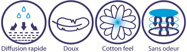 Pictogrammes-Incontinence