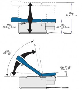 ritter222-inclinaison
