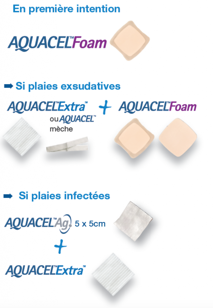 protocole-soins-aquacel